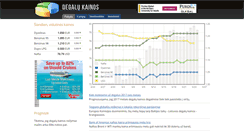 Desktop Screenshot of degalu-kainos.lt