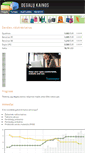 Mobile Screenshot of degalu-kainos.lt